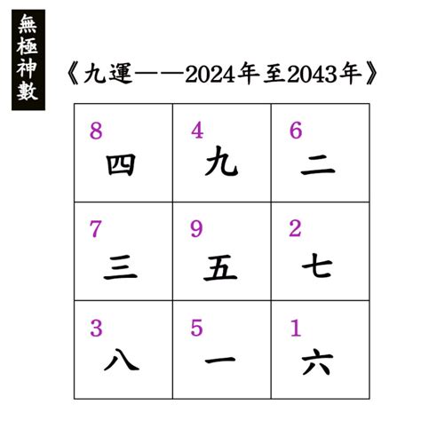 九運 2024